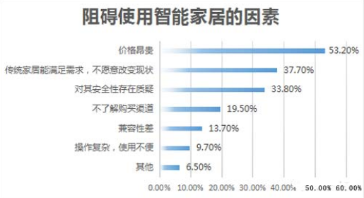 智能鎖企業