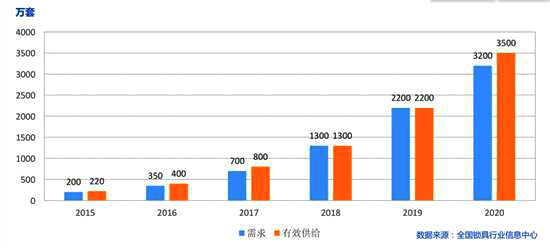 家用智能門鎖代理