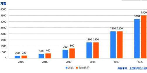 家用智能門鎖代理怎么樣？當前發展問題分析