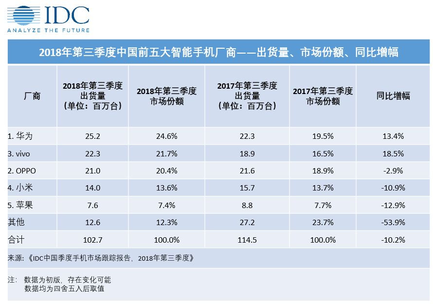 智能鎖廠商