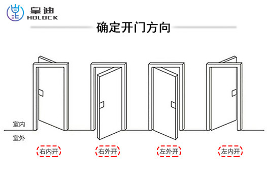 開門方向