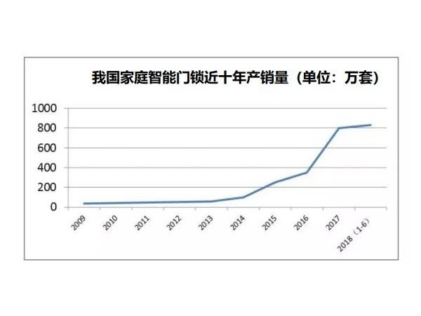 智能鎖將起專利戰火，護城河要如何才能挖起來