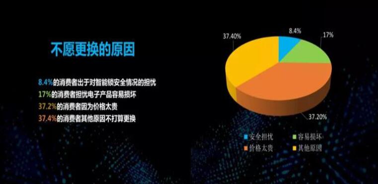 指紋鎖廠家