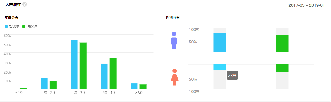 智能鎖廠家