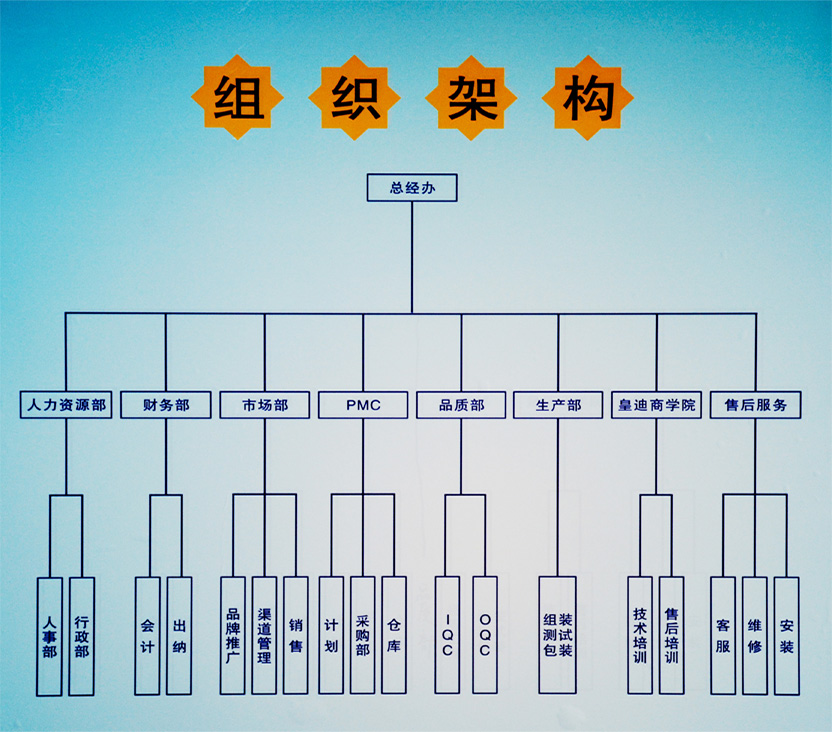 皇迪智能鎖